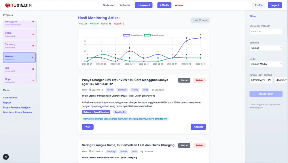 Precision Monitoring